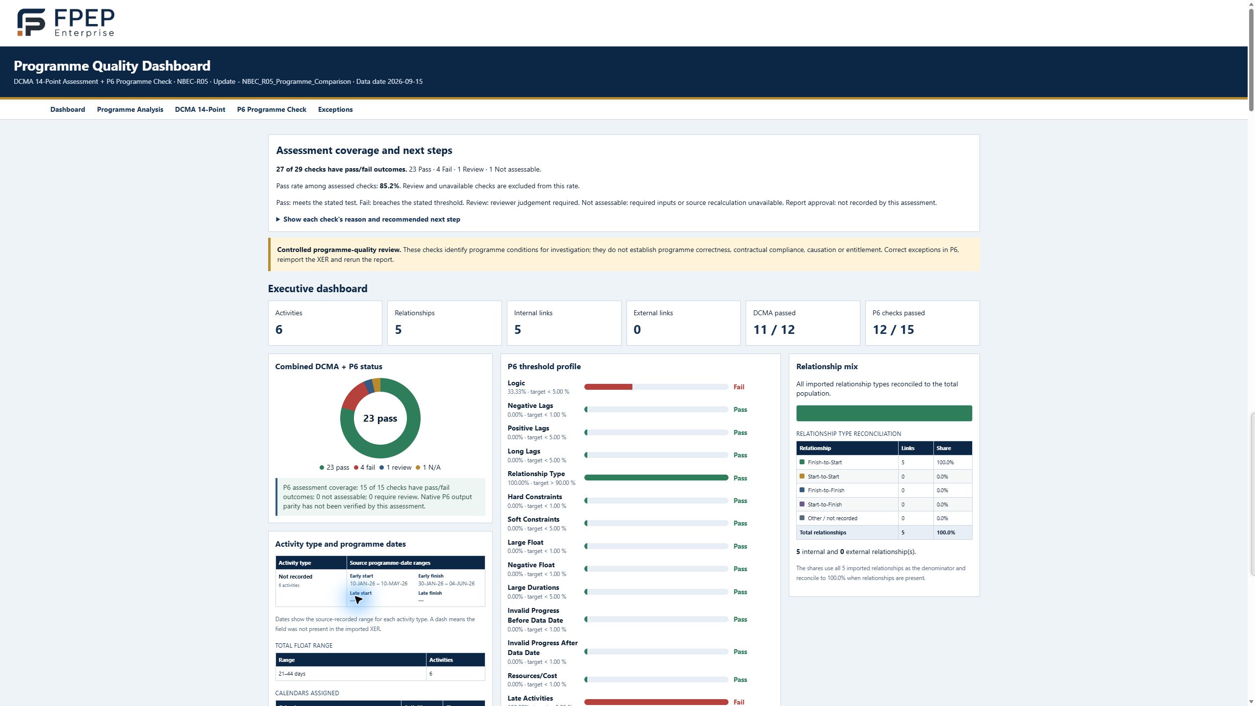 Assess programme quality — E1 Trace DEMO_250